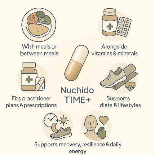nuchido time compatability
